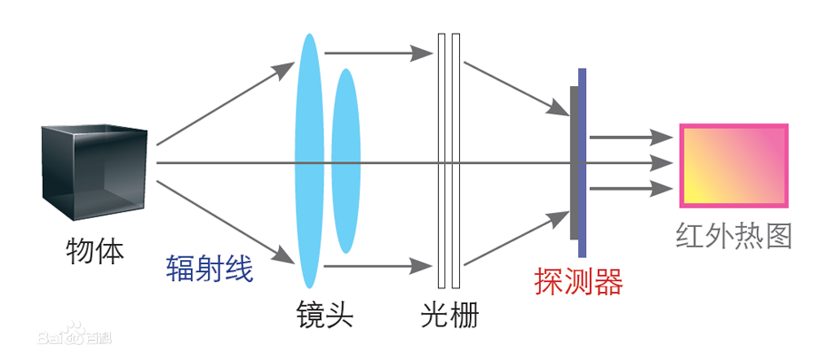 H10红外热像仪