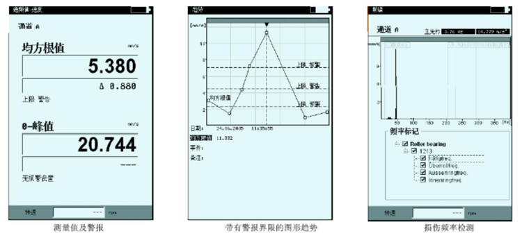 普卢福动平衡仪VIBXPERT II