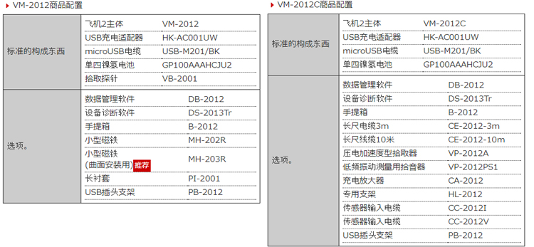 日本IMV VM-2012振动分析仪