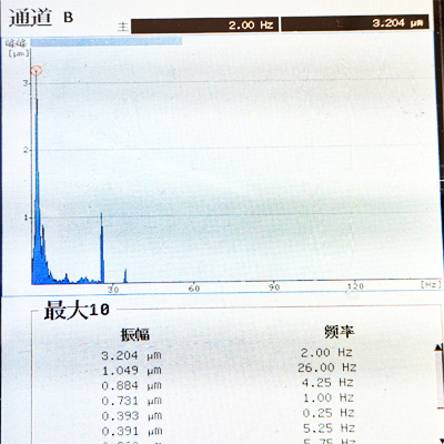 普卢福VIBXPERT-II动平衡仪