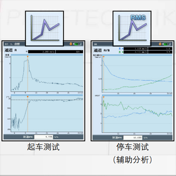 普卢福VIBXPERT-II两通道振动分析仪