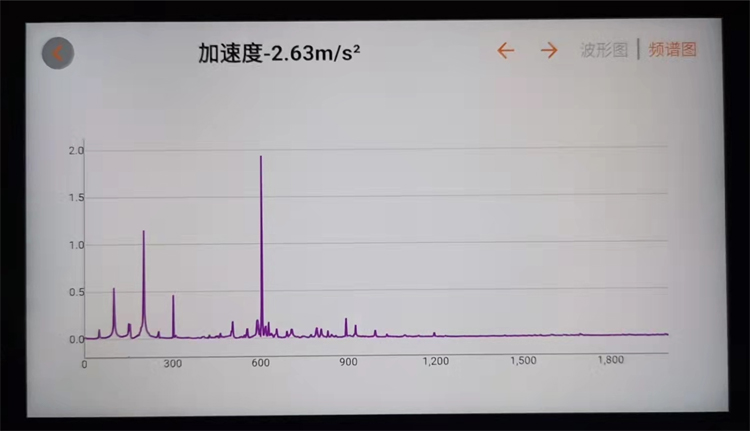 PAMS-4E防爆测振仪