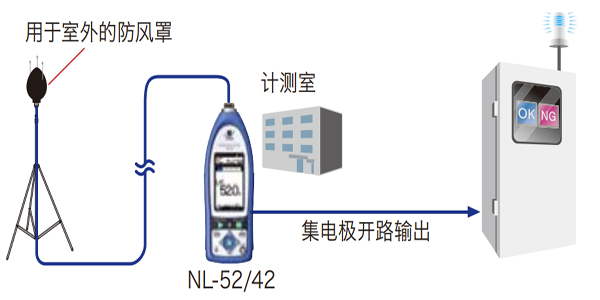 日本RION理音噪音计NL-52