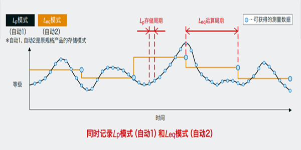 日本理音RIONN A-28噪音分析仪