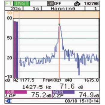 NA-28噪音分析仪