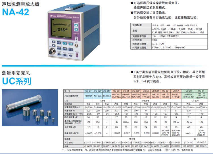 日本RION噪音计NA-42
