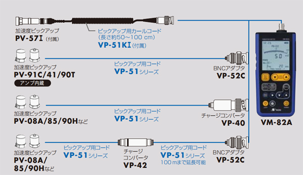 VM-82A测振仪