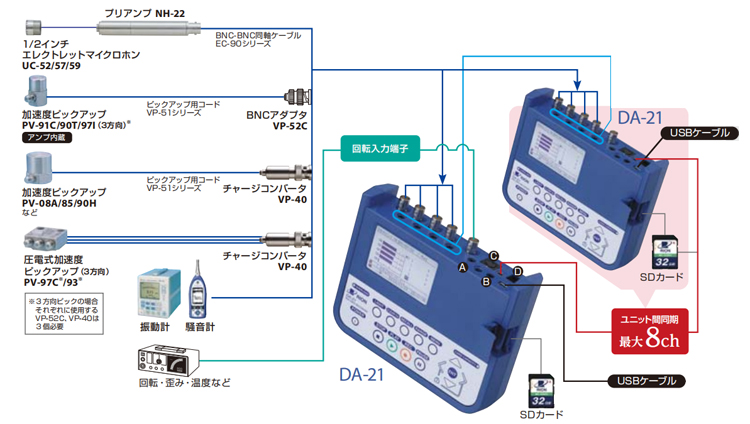 DA-21噪音采集仪