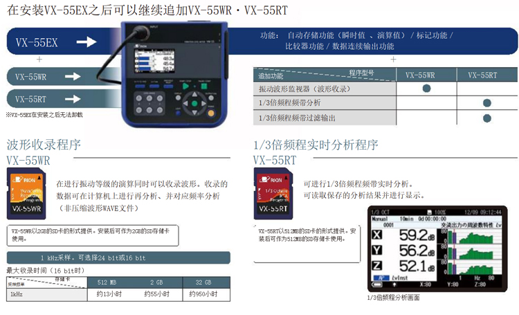 VM-55低频测振仪