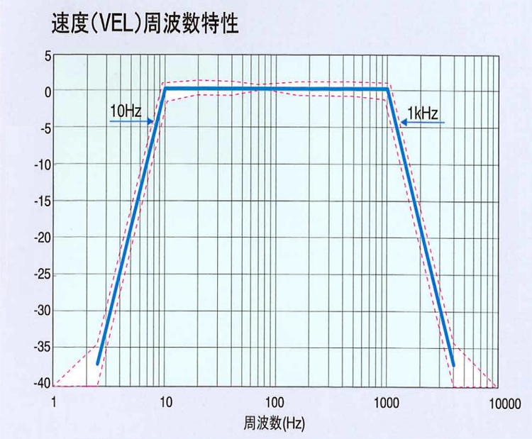 ACO3116振动计