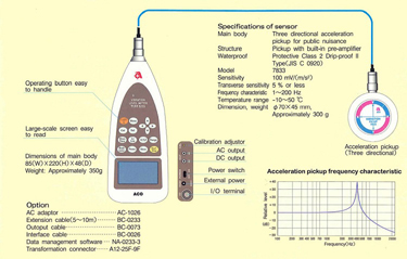 日本ACO3233三向振动计