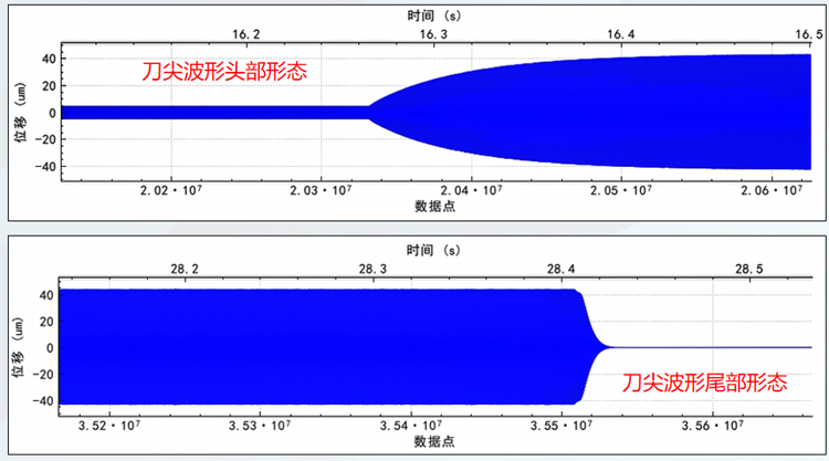 激光测振仪MV系列