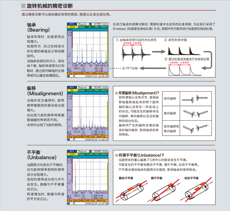 日本理音VA-12振动分析仪