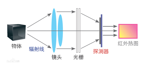 H10红外热像仪与测温枪有何区别